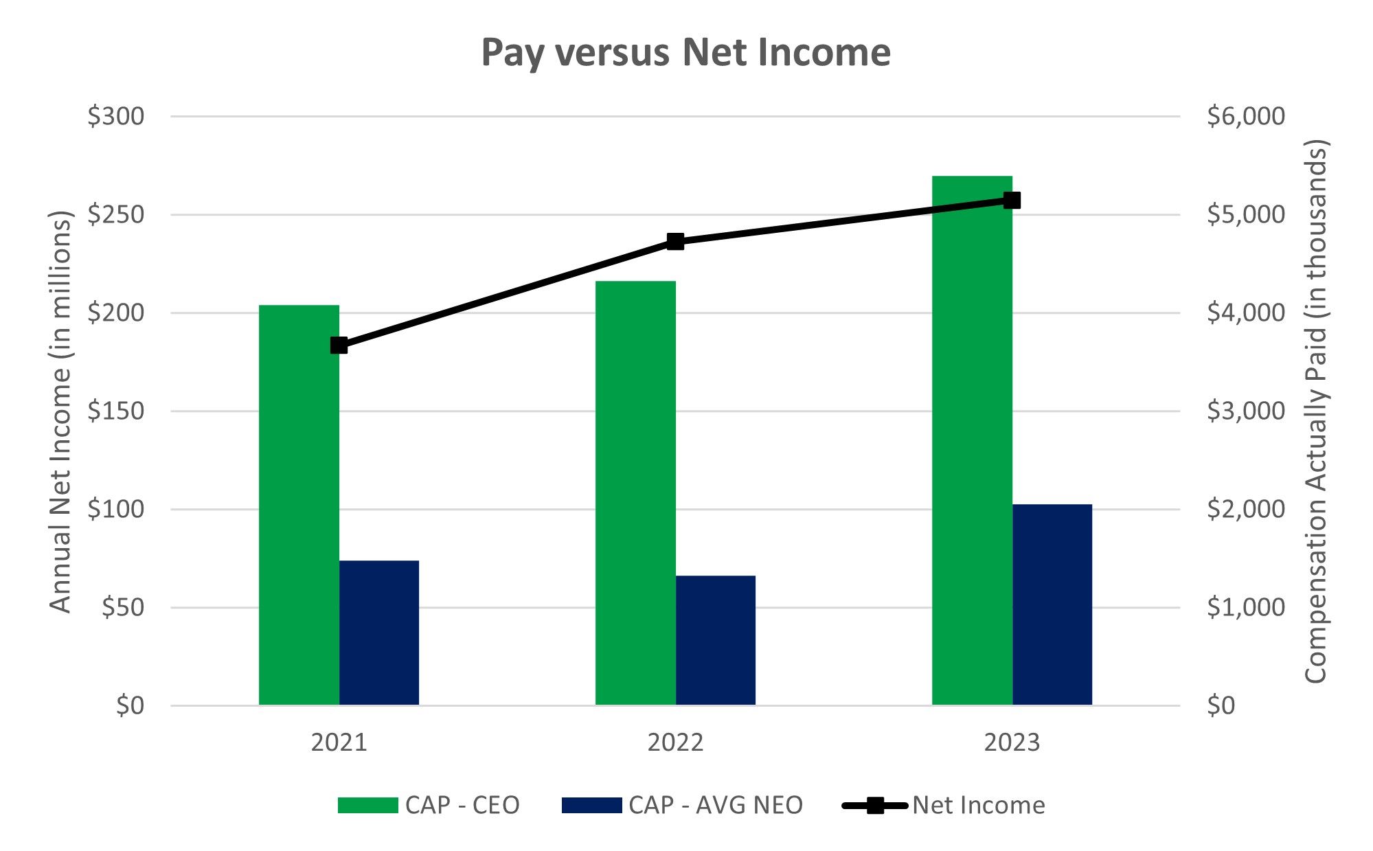 Pay vs NI.jpg